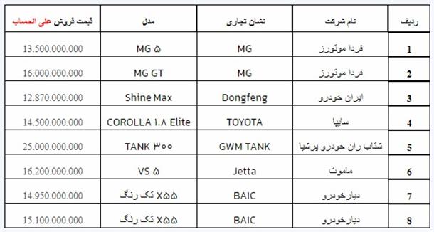 دور جدید ثبت نام خودروهای وارداتی دور جدید ثبت نام خودروهای وارداتی